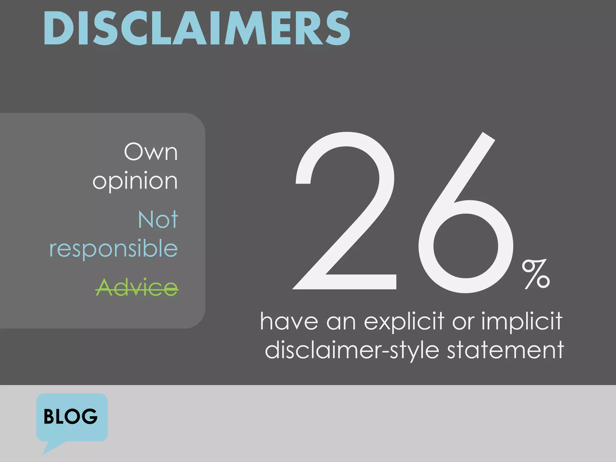 DISCLAIMERS

     Own
   opinion
       Not
responsible
   Advice                             %
              have an explicit or implicit
              disclaimer-style statement

BLOG
 