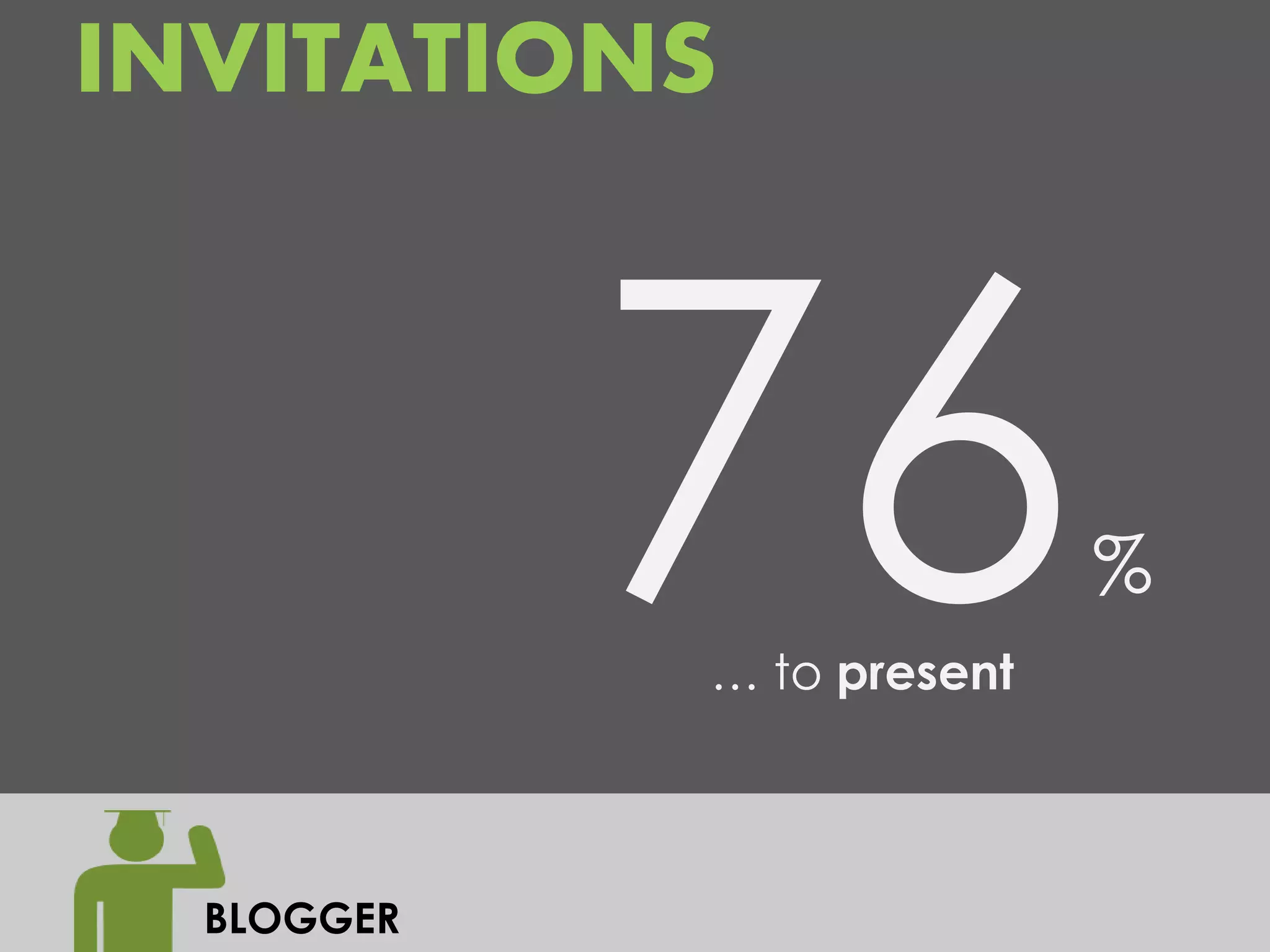 INVITATIONS



                           %
            … to present



  BLOGGER
 