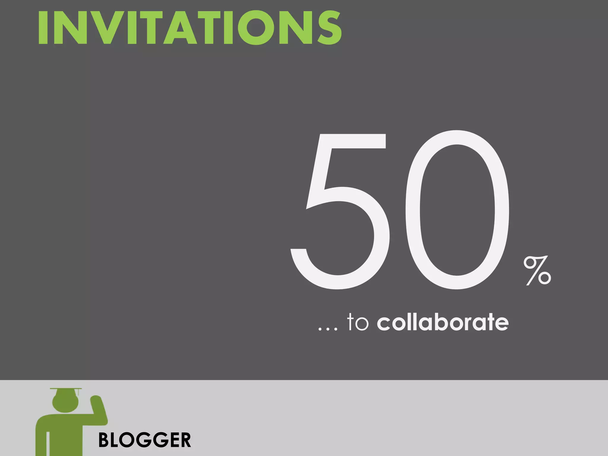 INVITATIONS



                               %
            … to collaborate



  BLOGGER
 