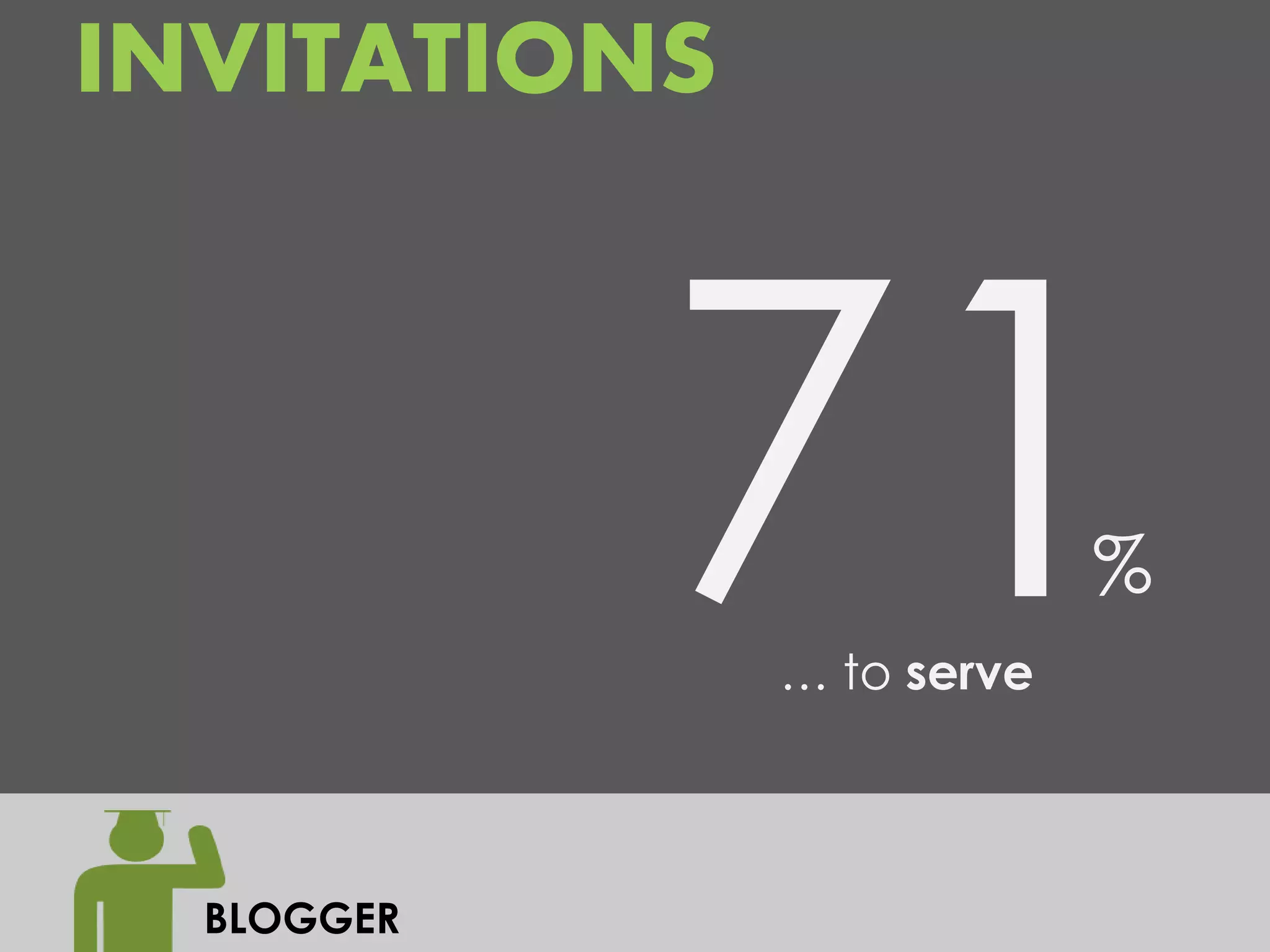 INVITATIONS



                           %
              … to serve



  BLOGGER
 