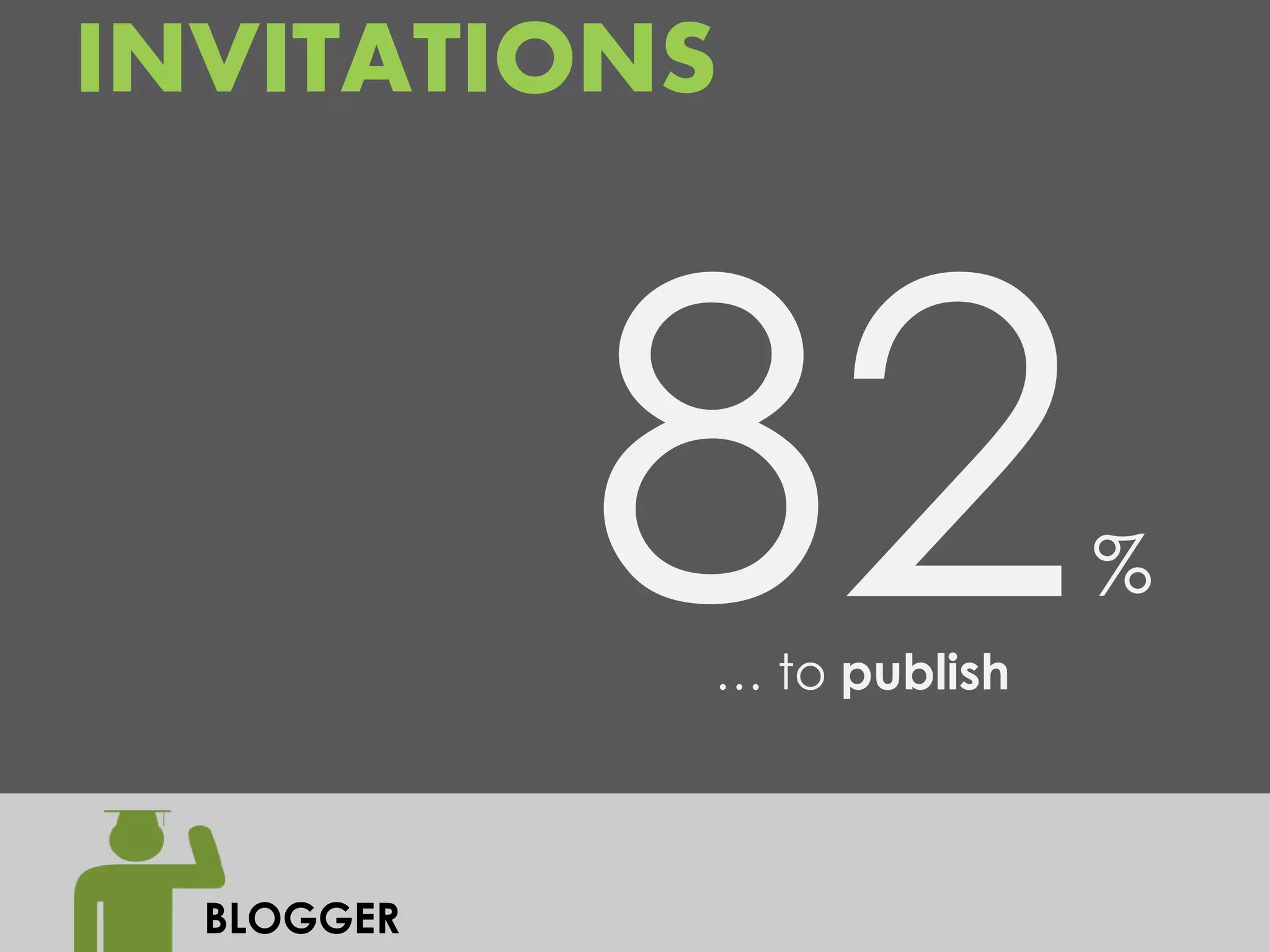 INVITATIONS



                           %
            … to publish



  BLOGGER
 