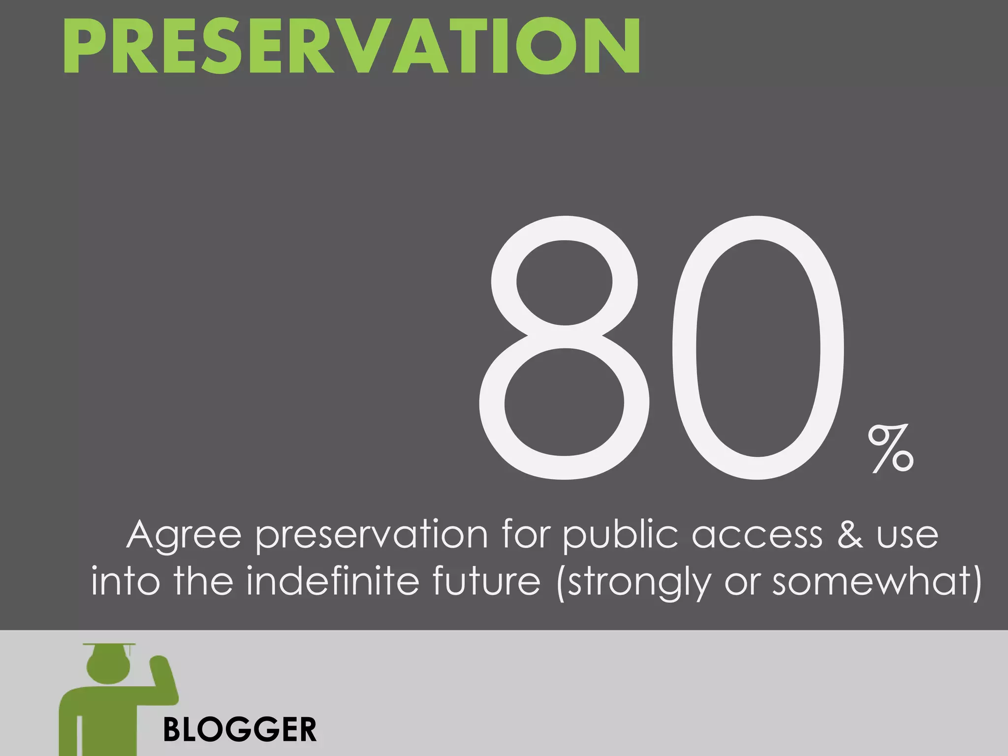 PRESERVATION



                                          %
  Agree preservation for public access & use
into the indefinite future (strongly or somewhat)


   BLOGGER
 
