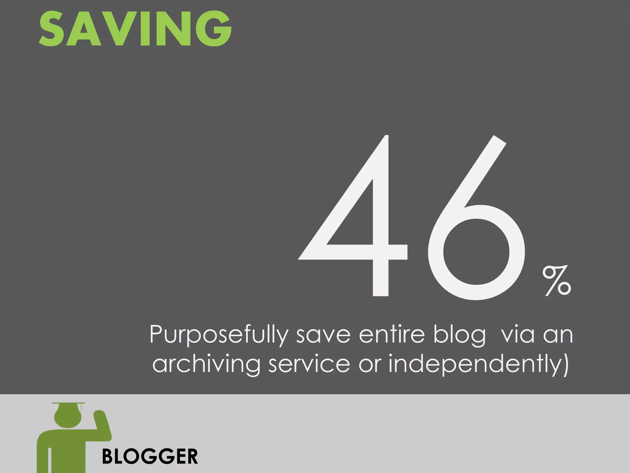 SAVING



                                     %
    Purposefully save entire blog via an
    archiving service or independently)


 BLOGGER
 