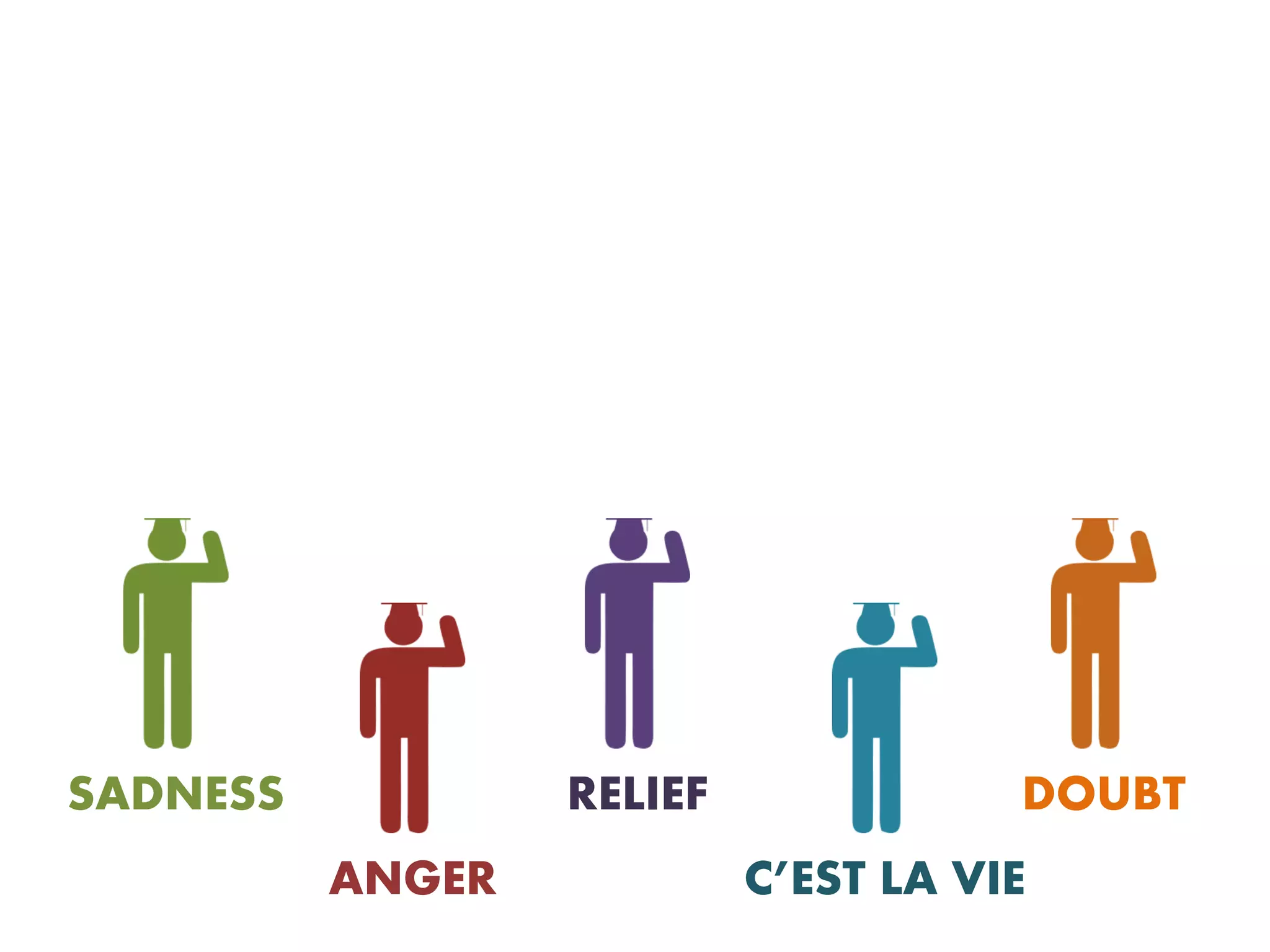 SADNESS           RELIEF              DOUBT
          ANGER            C’EST LA VIE
 