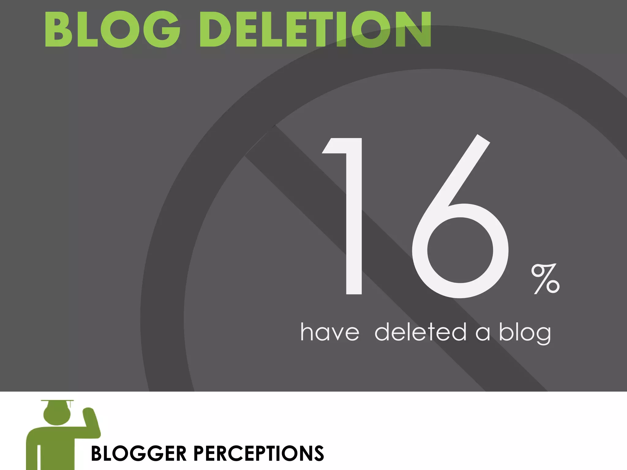 BLOG DELETION



                                  %
                 have deleted a blog



 BLOGGER PERCEPTIONS
 