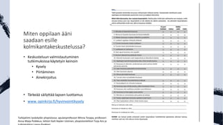 Miten oppilaan ääni
saadaan esille
kolmikantakeskustelussa?
• Keskusteluun valmistautuminen
tutkimuksissa käytetyin keinoin
• Kysely
• Piirtäminen
• Ainekirjoitus
• Tärkeää säilyttää lapsen luottamus
• www. opinkirjo.fi/hyvinvointikysely
Tutkijatiimi Jyväskylän yliopistossa: apulaisprofessori Minna Torppa, professori
Anna-Maija Poikkeus, lehtori Kaili Kepler-Uotinen, yliopistonlehtori Tuija Aro ja
 