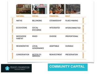 COMMUNITY CAPITAL
 