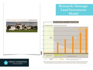 Research: Strategic
Land Investment
Model
RISK
RETURN
2009 2010 2011 2012 2013 2014 2015 2016 2017 2018 2019 2020 2021 2022 2023 2024 2025 2026 2027 2028 2029 2030 2031
120
100
80
60
40
20
0
20
PROMOTER
COSTS
LAND OWNER
COSTS
INVESTOR
COSTS
REVENUE
TO PARTNERS
PLANNING PHASE INFRASTRUCTURE PHASE
INFRASTRUCTURE COSTS
PLANNINNG AND
PROMOTION COSTS
£
m
Cash Flow Profile of a Typical Project
Phases 2,3,4 and 5 also see a value uplift
due to the sale od previous phase
 