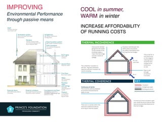 IMPROVING 
Environmental Performance
through passive means
COOL in summer,
WARM in winter
INCREASE AFFORDABILITY
OF RUNNING COSTS
 