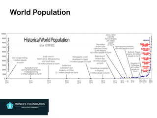 World Population
 