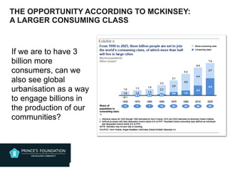 THE OPPORTUNITY ACCORDING TO MCKINSEY:
A LARGER CONSUMING CLASS
If we are to have 3
billion more
consumers, can we
also see global
urbanisation as a way
to engage billions in
the production of our
communities?
 