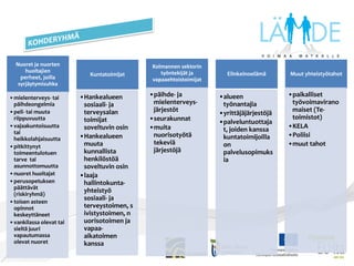 lähes 60 000 nuorta työelämän ja koulutuksen ulkopuolella       - yli puolella edellä mainituista vain perusasteen tutkinto kuntien keskinäinen ja muu nuorten palvelutuotantoon liittyvä yhteistyö on ollut vähäistä