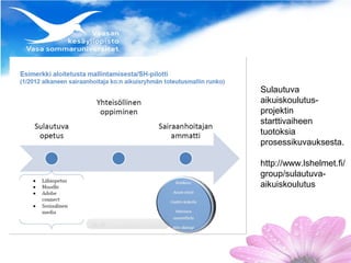 Sulautuva
aikuiskoulutus-
projektin
starttivaiheen
tuotoksia
prosessikuvauksesta.

http://www.lshelmet.fi/
group/sulautuva-
aikuiskoulutus
 