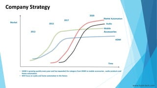 • HANK is growing quickly every year and has expanded the category from HDMI to mobile accessories , audio products and
Home automation.
• Will Focus on audio and home automation in the future.
Company Strategy
Market
2012
2015
2020
Time
Home Automation
2017
HDMI
Mobile
Accessories
Audio
www.hank-tech.com
 