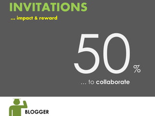 INVITATIONS
… impact & reward




                                       %
                    … to collaborate



     BL...