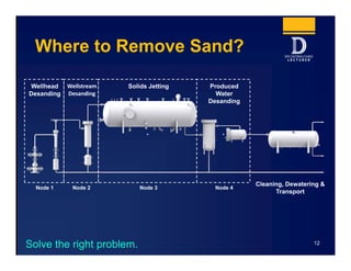Where to Remove Sand?
12
Solve the right problem.
Wellhead
Desanding
Solids Jetting Produced
Water
Desanding
Cleaning, Dewatering &
Transport
Wellstream
Desanding
. .
Node 1 Node 2 Node 3 Node 4
 