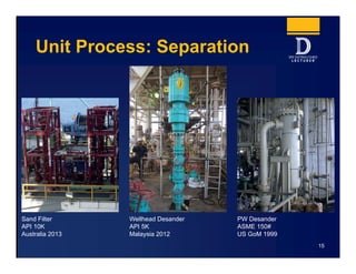 Unit Process: Separation
15
Sand Filter
API 10K
Australia 2013
Wellhead Desander
API 5K
Malaysia 2012
PW Desander
ASME 150#
US GoM 1999
 