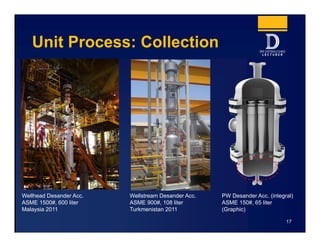 Unit Process: Collection
17
Wellhead Desander Acc.
ASME 1500#, 600 liter
Malaysia 2011
Wellstream Desander Acc.
ASME 900#, 108 liter
Turkmenistan 2011
PW Desander Acc. (integral)
ASME 150#, 65 liter
(Graphic)
 