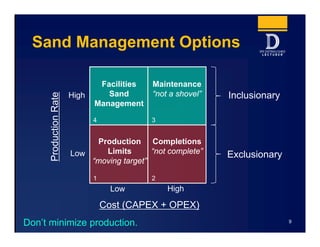 Sand Management Options
9
ProductionRate
Cost (CAPEX + OPEX)
Low High
Low
High Inclusionary
Exclusionary
Production
Limits
“moving target”
Completions
“not complete”
Maintenance
“not a shovel”
Facilities
Sand
Management
Don’t minimize production.
4 3
21
 