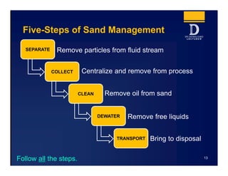 Five-Steps of Sand Management
13
Follow all the steps.
Remove particles from fluid stream
Centralize and remove from proce...