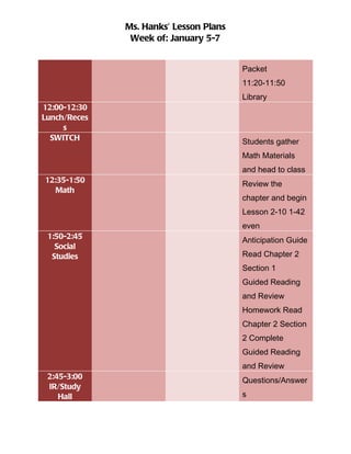 Ms. Hanks’ Lesson Plans
               Week of: January 5-7


                                        Packet
                                        11:20-11:50
                                        Library
12:00-12:30
Lunch/Reces
     s
  SWITCH                                Students gather
                                        Math Materials
                                        and head to class
12:35-1:50                              Review the
   Math
                                        chapter and begin
                                        Lesson 2-10 1-42
                                        even
 1:50-2:45                              Anticipation Guide
   Social
  Studies                               Read Chapter 2
                                        Section 1
                                        Guided Reading
                                        and Review
                                        Homework Read
                                        Chapter 2 Section
                                        2 Complete
                                        Guided Reading
                                        and Review
 2:45-3:00                              Questions/Answer
 IR/Study
    Hall                                s
 
