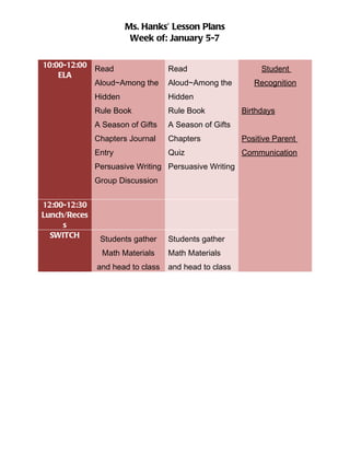 Ms. Hanks’ Lesson Plans
                        Week of: January 5-7

10:00-12:00 Read                  Read                     Student
    ELA
            Aloud~Among the       Aloud~Among the        Recognition
              Hidden              Hidden
              Rule Book           Rule Book           Birthdays
              A Season of Gifts   A Season of Gifts
              Chapters Journal    Chapters            Positive Parent
              Entry               Quiz                Communication
              Persuasive Writing Persuasive Writing
              Group Discussion


12:00-12:30
Lunch/Reces
     s
  SWITCH       Students gather    Students gather
                Math Materials    Math Materials
              and head to class   and head to class
 