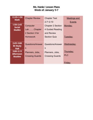 Ms. Hanks’ Lesson Plans
                      Week of: January 5-7

12:35-1:50   Chapter Review     Chapter Test          Meetings and
   Math
                                2-7~2-10                  Events
1:50-2:45    Computer           Chapter 2 Section   Monday:
  Social
 Studies     Lab….Chapter       4 Guided Reading
             2 Section 3 for    and Review
             Homework           Section Quiz        Tuesday:


2:45-3:00    Questions/Answer   Questions/Answer    Wednesday:
 IR/Study
   Hall      s                  s
3:00-3:15    Planners, Jobs,    Planners, Jobs,     Thursday:
Afternoon
             Crossing Guards    Crossing Guards     PLC
  Routine

                                                    Friday:
 