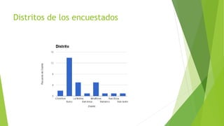 Distritos de los encuestados
 