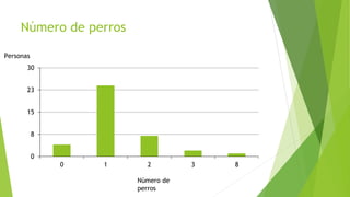 Número de perros
0
8
15
23
30
0 1 2 3 8
Número de
perros
Personas
 