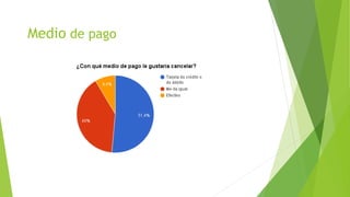 Medio de pago
 
