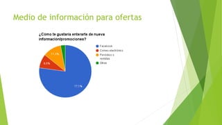 Medio de información para ofertas
 