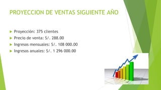 PROYECCION DE VENTAS SIGUIENTE AÑO
 Proyección: 375 clientes
 Precio de venta: S/. 288.00
 Ingresos mensuales: S/. 108 000.00
 Ingresos anuales: S/. 1 296 000.00
 