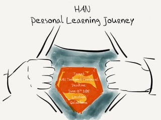 HAN
Personal Learning Journey
Target
HAN Toekomst Carrousel
Deadline:
June 12th 2015
Location:
Gelredome
 