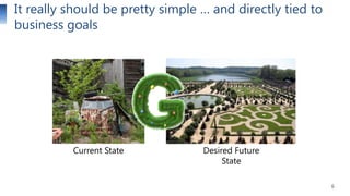 It really should be pretty simple … and directly tied to
business goals

Current State

Desired Future
State
6

 