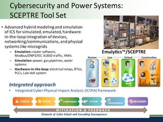 Cybersecurity	and	Power	Systems:	
SCEPTRE	Tool	Set
• Advanced	hybrid	modeling	and	simulation	
of	ICS	for	simulated,	emulated,	hardware-
in-the-loop	integration	of	devices,	
networking/communications,	and	physical	
systems	like	microgrids
– Emulation:	router	software,	
Modbus/DNP3/IEC	61850	traffic,	HMIs
– Simulation:	power,	gas	pipelines,	water	
systems
– Hardware-in-the-loop:	electrical	relays,	RTUs,	
PLCs,	Lab-Volt	system
Integrated	approach
• Integrated	Cyber-Physical	Impact	Analysis	(ICIPIA)	framework
 