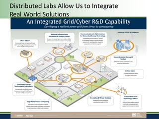 Distributed	Labs	Allow	Us	to	Integrate	
Real	World	Solutions	
 