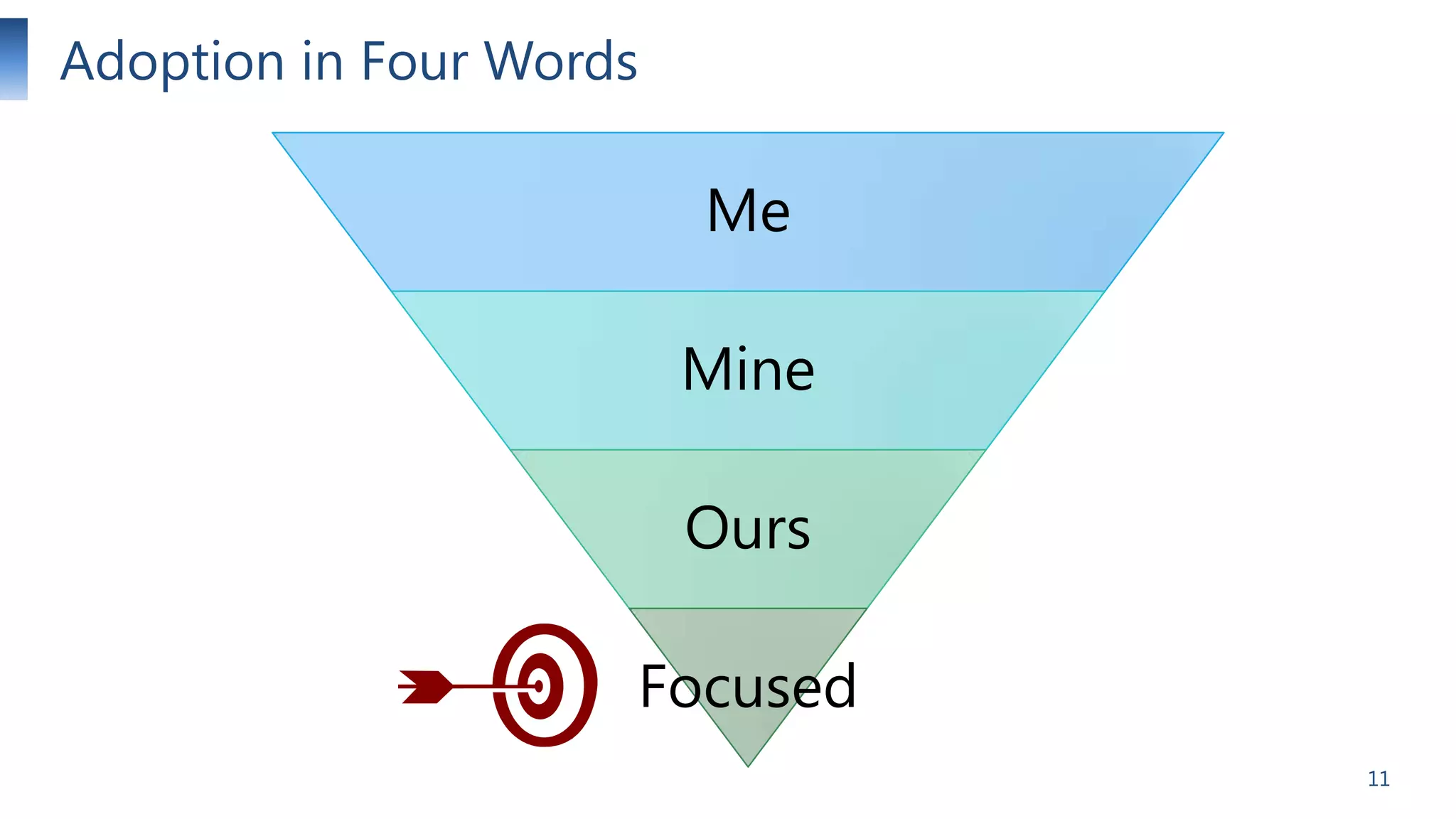 Adoption in Four Words

Me
Mine
Ours
Focused
11

 