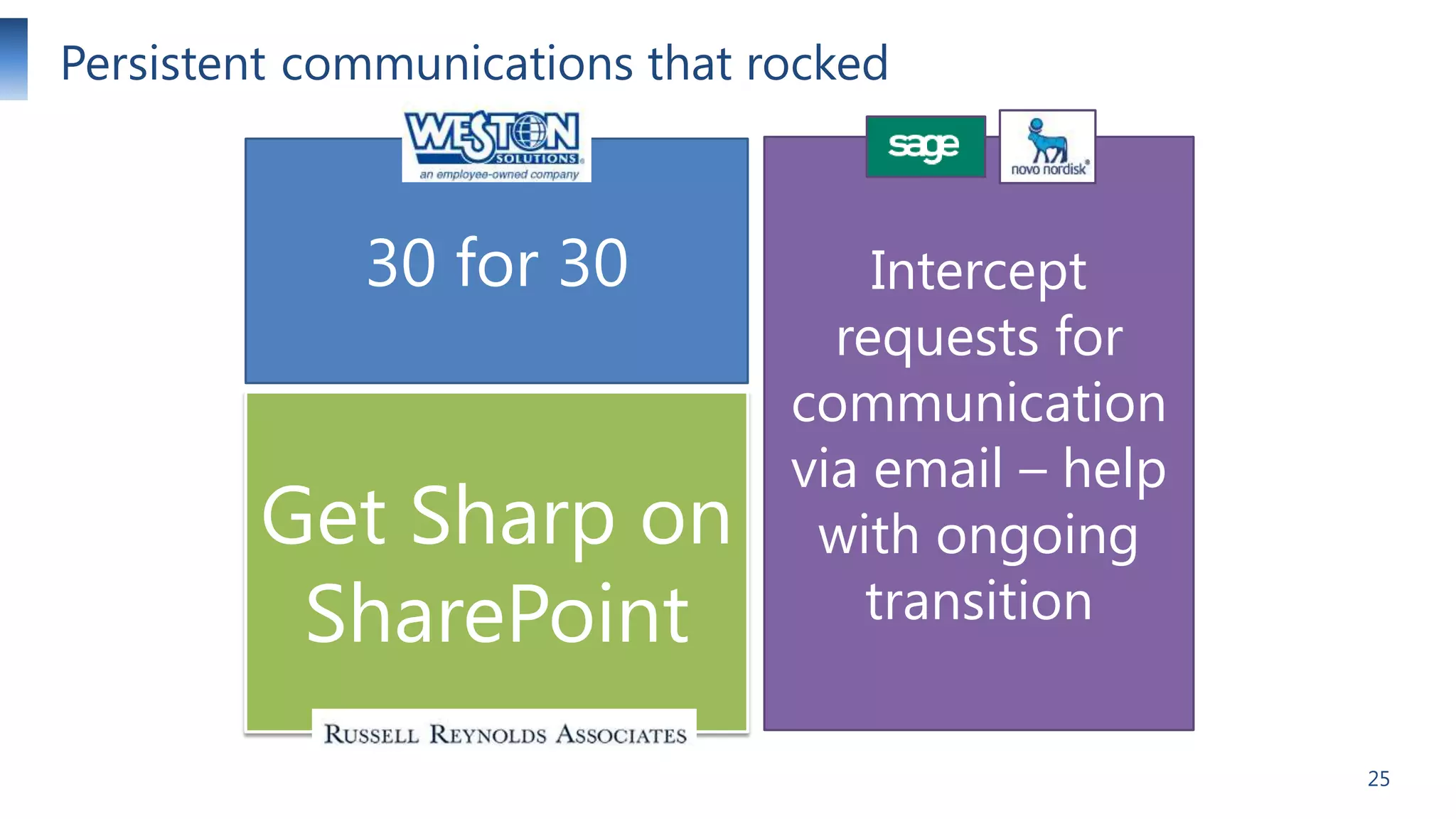 Persistent communications that rocked

30 for 30

Get Sharp on
SharePoint

Intercept
requests for
communication
via email – help
with ongoing
transition
25

 