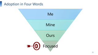 Adoption in Four Words

Me
Mine
Ours
Focused
11

 
