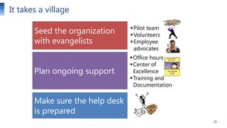 It takes a village
Seed the organization
with evangelists

 Pilot team
 Volunteers
 Employee
advocates

Plan ongoing support

 Office hours
 Center of
Excellence
 Training and
Documentation

Make sure the help desk
is prepared
28

 