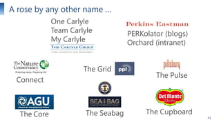 A rose by any other name …
One Carlyle
Team Carlyle
My Carlyle

The Grid
Connect

The Core

The Seabag

PERKolator (blogs)
Orchard (intranet)

The Pulse

The Cupboard

41

 