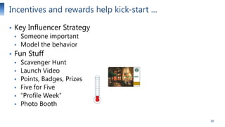 Incentives and rewards help kick-start …


Key Influencer Strategy






Someone important
Model the behavior

Fun Stuff








Scavenger Hunt
Launch Video
Points, Badges, Prizes
Five for Five
“Profile Week”
Photo Booth
30

 