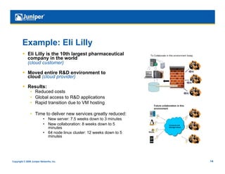 Example: Eli Lilly
           Eli Lilly is the 10th largest pharmaceutical
            company in the world
            (cloud customer)

           Moved entire R&D environment to
            cloud (cloud provider)

           Results:
                •  Reduced costs
                •  Global access to R&D applications
                •  Rapid transition due to VM hosting

                •  Time to deliver new services greatly reduced:
                           •  New server: 7.5 weeks down to 3 minutes
                           •  New collaboration: 8 weeks down to 5
                              minutes
                           •  64 node linux cluster: 12 weeks down to 5
                              minutes




Copyright © 2009 Juniper Networks, Inc.                                   14
 