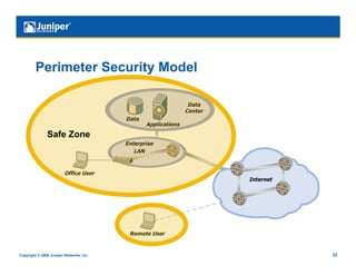 Perimeter Security Model

                                                                 Data
                                                                Center
                                          Data
                                                 Applications
               Safe Zone
                                          Enterprise
                                             LAN


                         Office User
                                                                         Internet




                                           Remote User


Copyright © 2009 Juniper Networks, Inc.                                             33
 