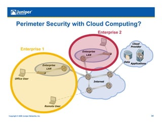 Perimeter Security with Cloud Computing?
                                                                      Enterprise 2

                                                                                             Cloud
                                                                                            Provider
              Enterprise 1                               Enterprise
                                                            LAN

                                                                                     Data
                                                                                            Applications
                                          Enterprise
                                             LAN


       Office User
                                                                 Internet




                                           Remote User


Copyright © 2009 Juniper Networks, Inc.                                                                    34
 