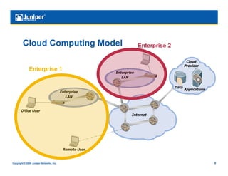Cloud Computing Model                                        Enterprise 2

                                                                                             Cloud
                                                                                            Provider
              Enterprise 1                               Enterprise
                                                            LAN

                                                                                     Data
                                                                                            Applications
                                          Enterprise
                                             LAN


       Office User
                                                                 Internet




                                           Remote User


Copyright © 2009 Juniper Networks, Inc.                                                                    6
 