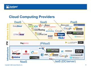Cloud Computing Providers
                           DaaS           SaaS                   PaaS
  IPM Software & Data




                                          IPMaaS
     Infrastructure




                                 NaaS                IaaS (DC/server)
Copyright © 2009 Juniper Networks, Inc.                                 8
 