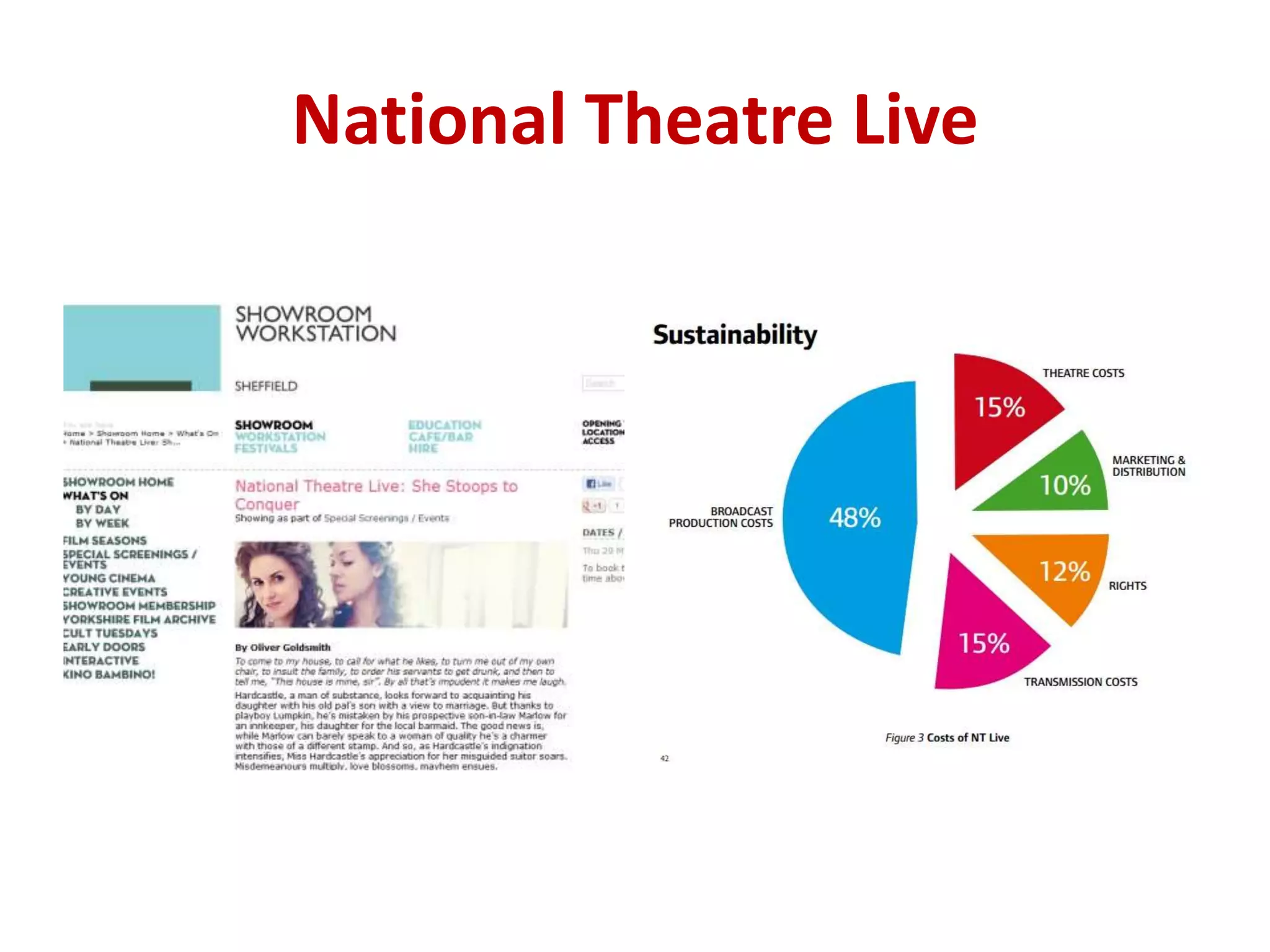 National Theatre Live
 