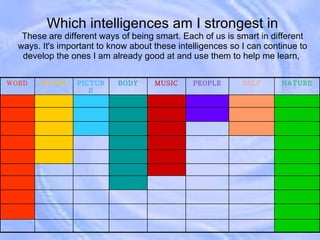 Which intelligences am I strongest in These are different ways of being smart. Each of us is smart in different ways. It's important to know about these intelligences so I can continue to develop the ones I am already good at and use them to help me learn,  WORD MATHS PICTURE BODY MUSIC PEOPLE SELF NATURE 