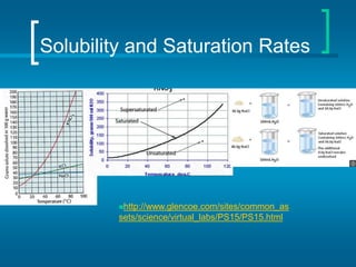 Hannah Chemistry - Matter and Periodic Table.ppt